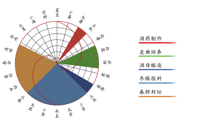 道具形式展現(xiàn) 道具形式展現(xiàn)