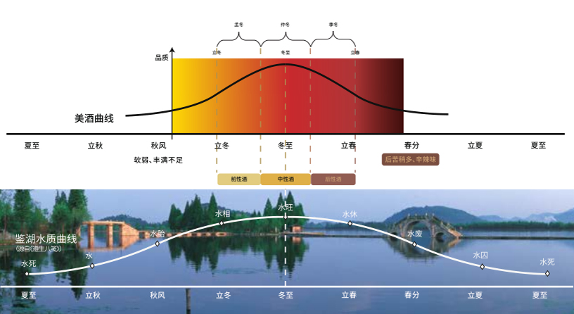 自然氣候 自然氣候
