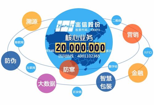 二維碼防偽標簽 企業(yè)管理咨詢視角下的核心優(yōu)勢與價值