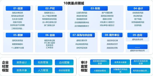 浪潮海岳穿透式監(jiān)管 筑牢國(guó)資央企數(shù)智風(fēng)控堤壩