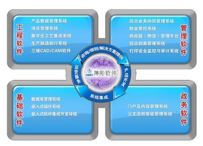 航天信息化 基礎(chǔ)軟件服務(wù)助力宇航發(fā)展，賦能國民經(jīng)濟