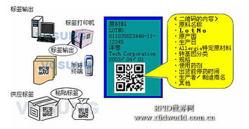 精誠軟件食品安全條碼追溯系統(tǒng)解決方案 夯實基礎(chǔ)軟件服務(wù)，護(hù)航舌尖安全