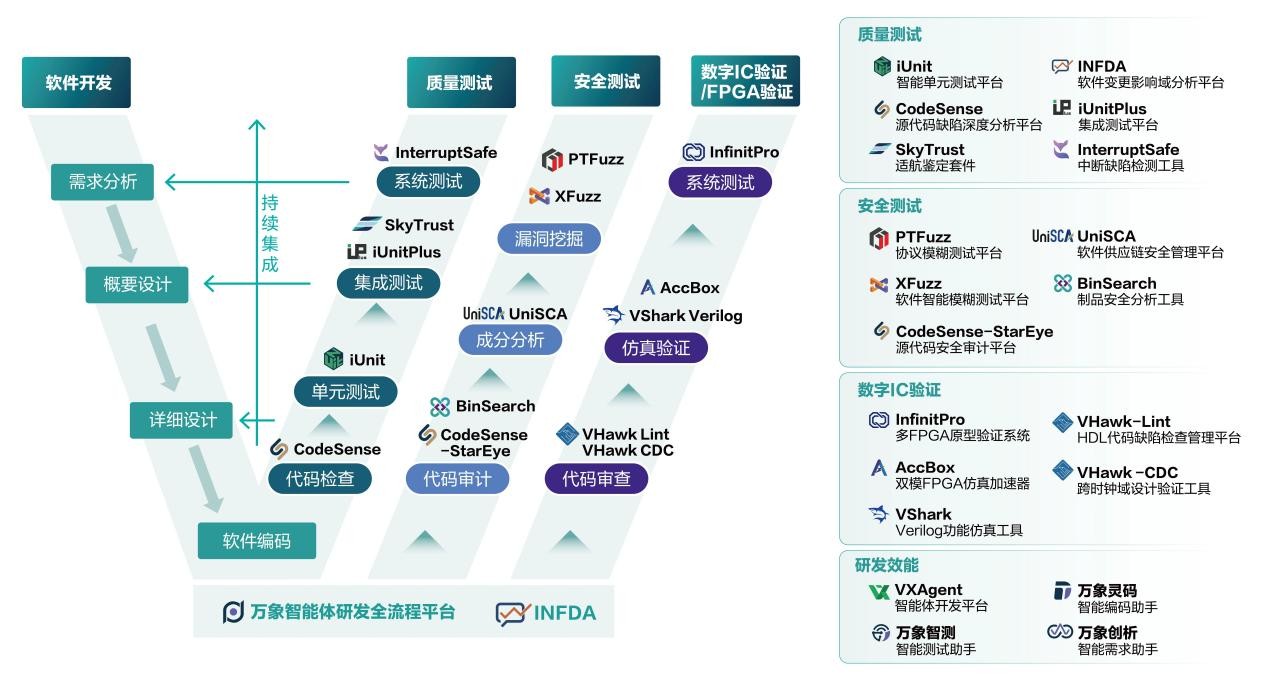 泛聯(lián)新安完成新一輪融資，全面邁向AI驅(qū)動(dòng)的開發(fā)支撐基礎(chǔ)軟件領(lǐng)導(dǎo)者