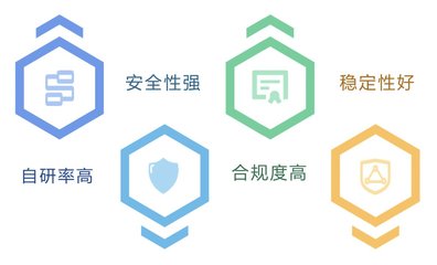 天翼云AccessOne以堅(jiān)實(shí)自研創(chuàng)新，通過(guò)信通院首批軟件自研能力權(quán)威認(rèn)證