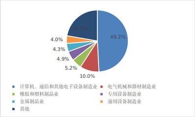 數(shù)說東莞十年|奮進新時代 譜寫科技創(chuàng)新新篇章