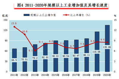 2020年建德市國民經(jīng)濟(jì)和社會(huì)發(fā)展統(tǒng)計(jì)公報(bào)