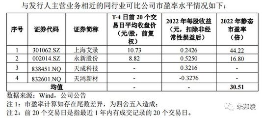 新股依舊狂熱!國子軟件、視聲智能能否御風而行?