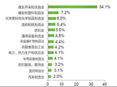 最新!濟寧市2018年上半年經濟運行成績單火熱出爐