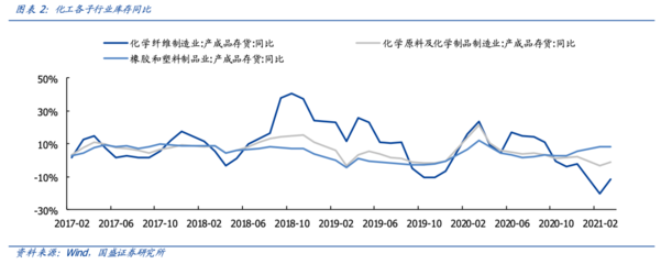 【國盛量化-化工】掘金ETF:石化產業(yè)景氣持續(xù)--易方達中證石化產業(yè)ETF基金投資價值分析